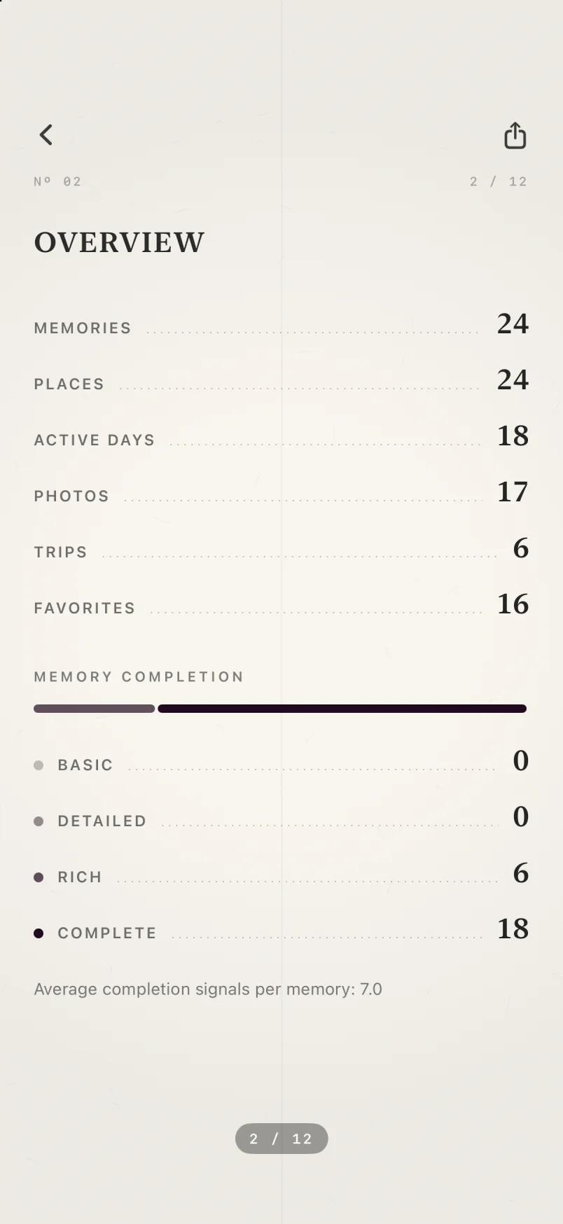 Passport overview page