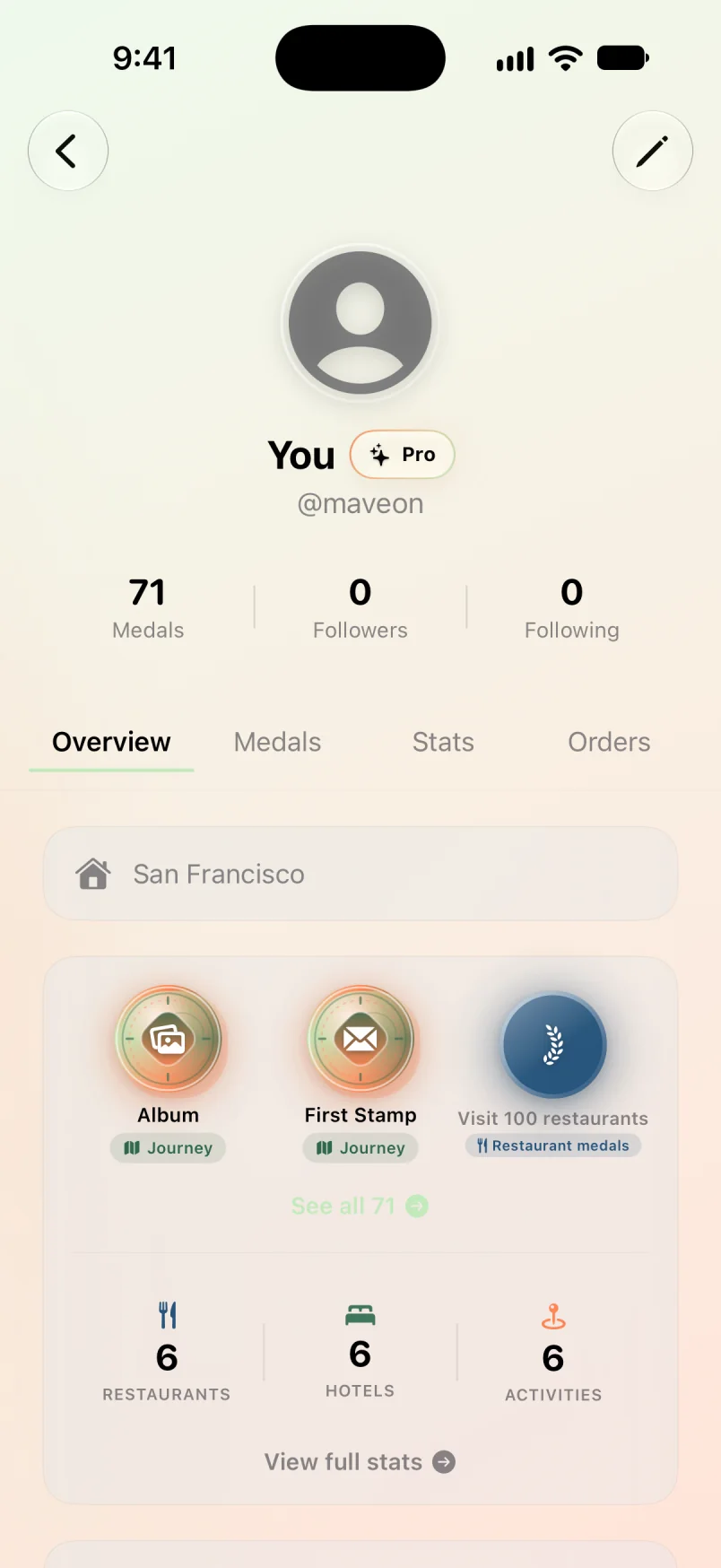 Maveon profile showing medals and activity totals