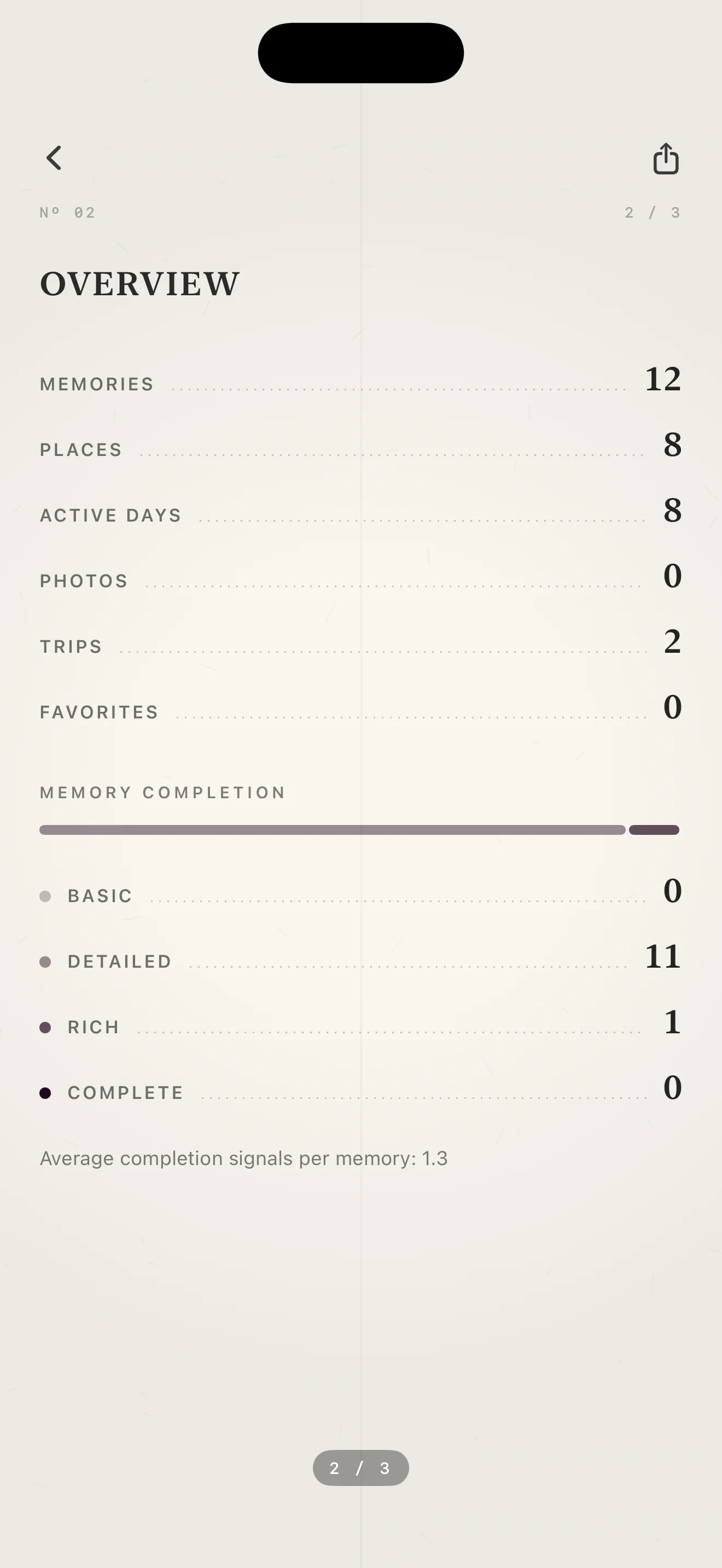 Passport overview page with memories, places, active days, and a memory completion bar